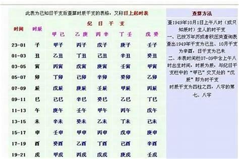 生辰八字计算重量|八字重量计算器,八字轻重查询表,几两几钱命查询表